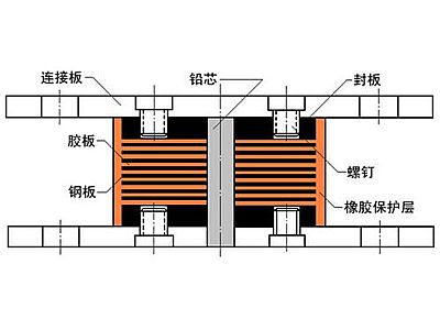 琼中县抗震支座施工-普通板式橡胶支座厂家
